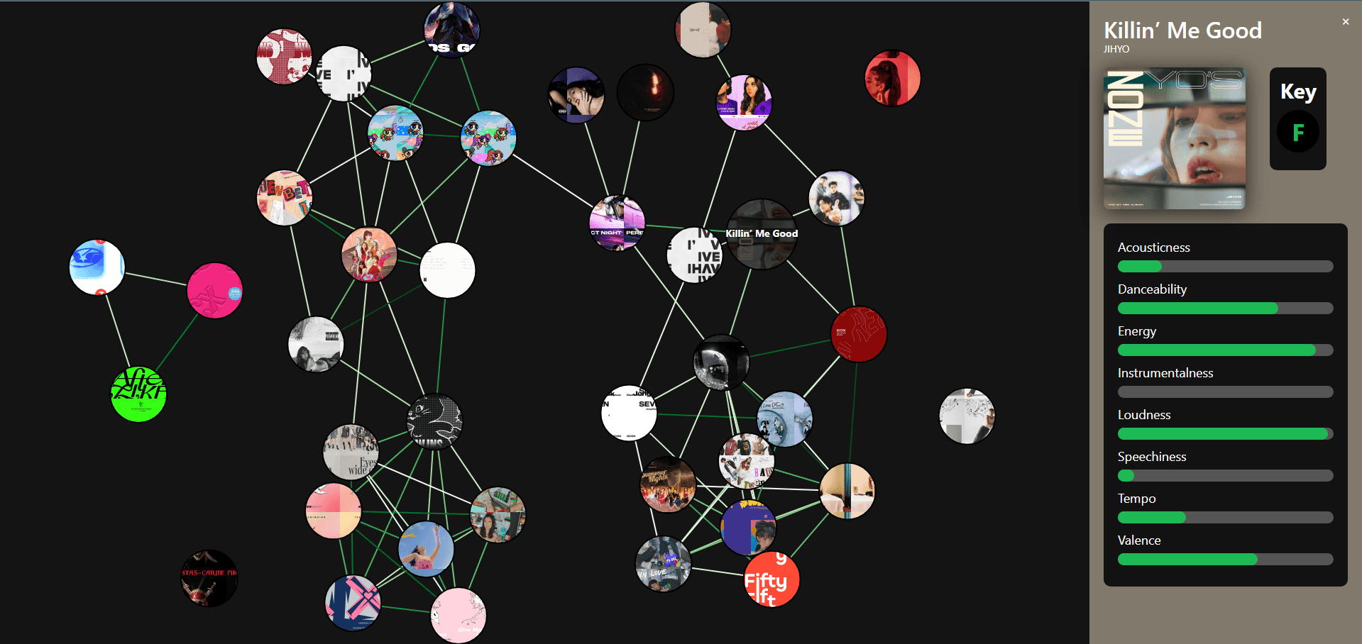 MusicVisz - Spotify Music Visualization (API Deprecated)